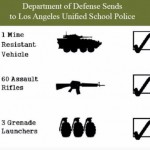 miltary checklist